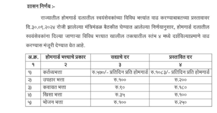 Homeguards receiving notification of salary increase.