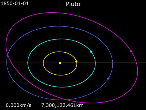 The orbit of Pluto is highlighted in pink.