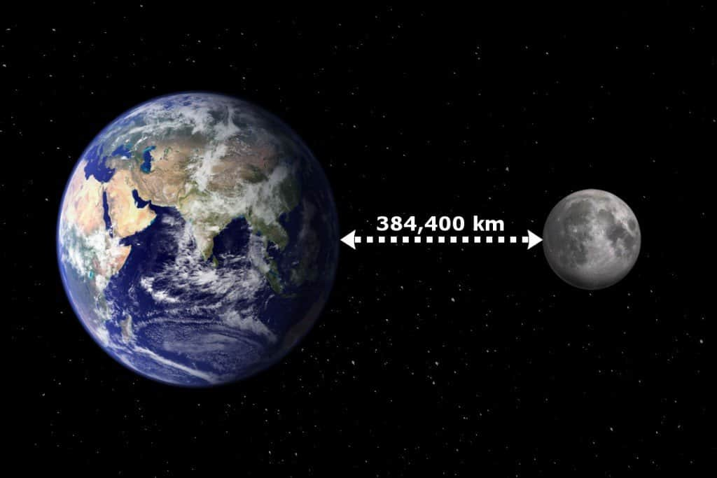 Moon distance from earth is 3,84,000 km